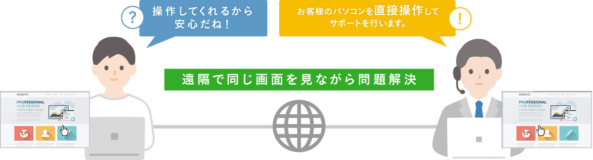 操作してくれるから 安心だね！ お客様のパソコンを直接操作して サポートを行います。 遠隔で同じ画面を見ながら問題解決