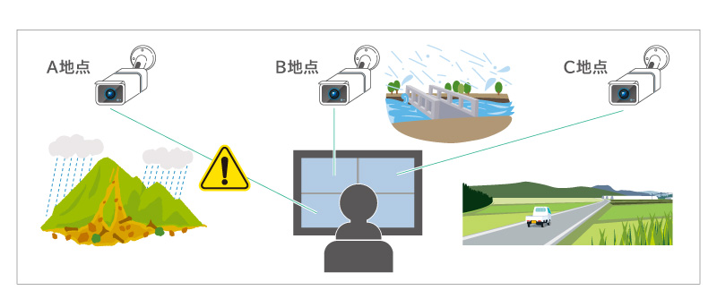 多地点の同時把握