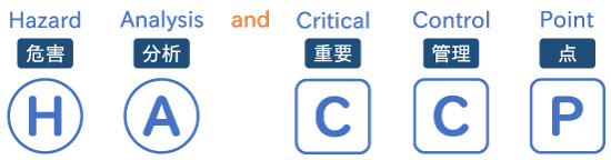 HACCP(ハサップ)におけるカメラの役割