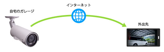 IPカメラとその他カメラの違いを解説