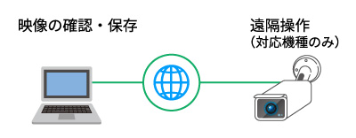 IPカメラの仕組みと特長を解説