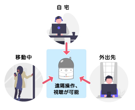 IPカメラとアナログカメラの違いとは