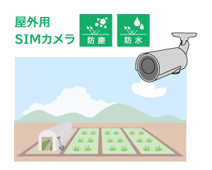 雨がかかる屋外で防犯カメラとして使いたい