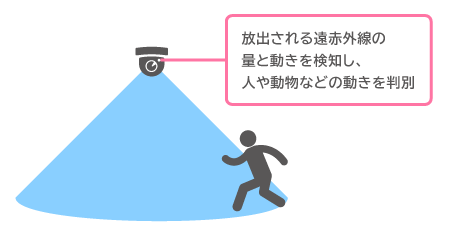PIRセンサー(人感センサー)とは