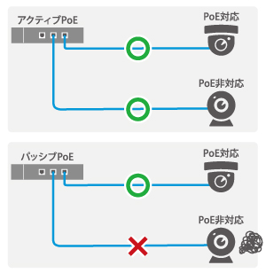 PoEの方式