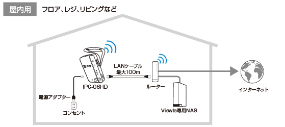 ビューラはPlug&Playでかんたん接続・設定