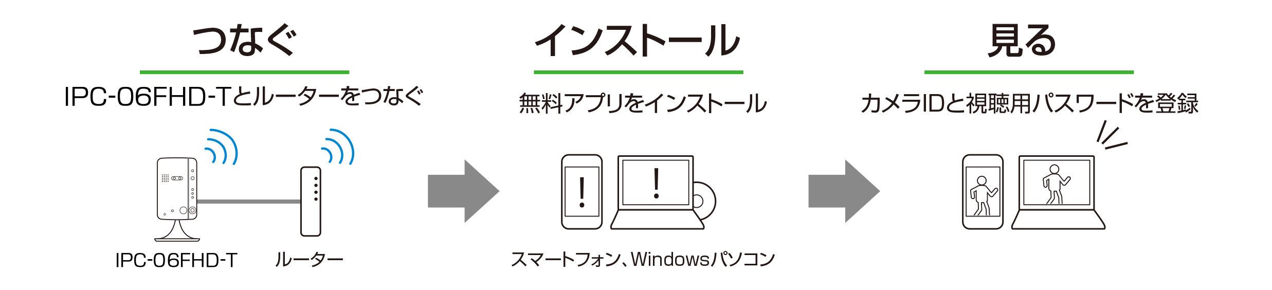 ビューラはPlug&Playでかんたん接続・設定