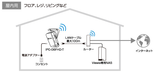 ビューラはPlug&Playでかんたん接続・設定