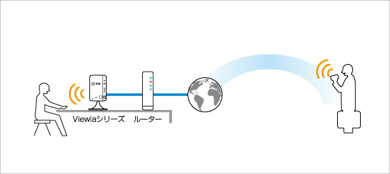 音声の双方向機能