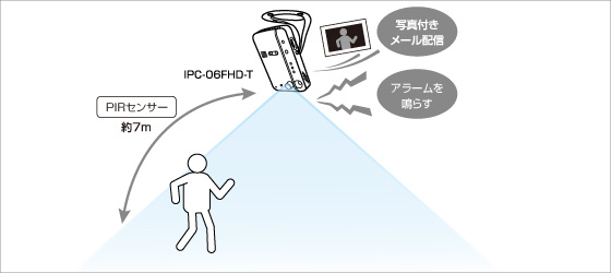 動体検知/アラーム・お知らせ機能