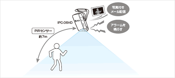 動体検知/アラーム・お知らせ機能