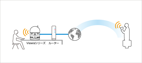 音声の双方向機能