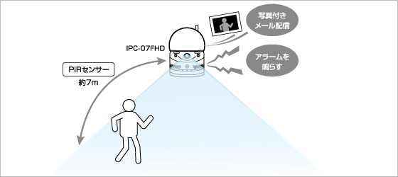 動体検知/アラーム・お知らせ機能