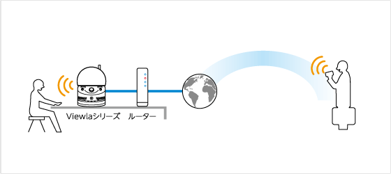 音声の双方向機能