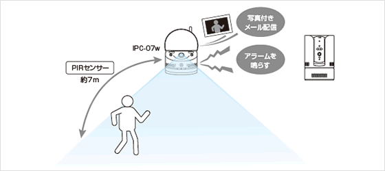 動体検知/アラーム・お知らせ機能