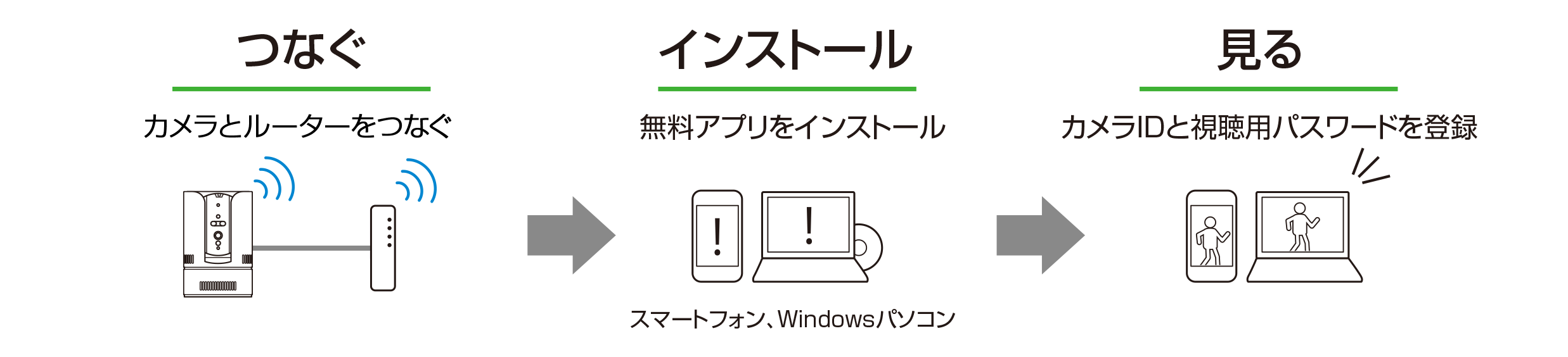 ビューラはPlug&Playでかんたん接続・設定