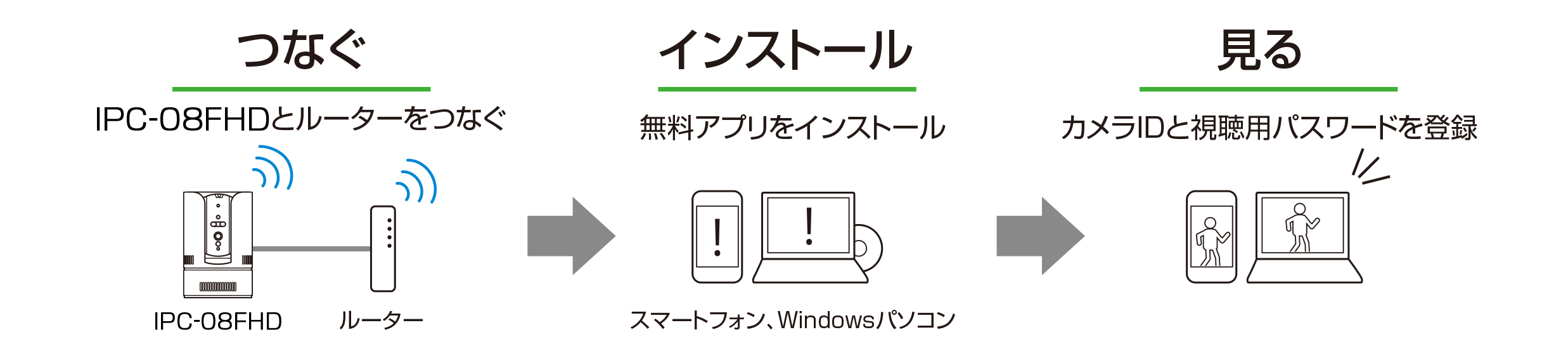 ビューラはPlug&Playでかんたん接続・設定