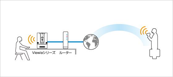 音声の双方向機能