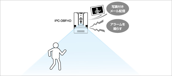 動体検知/アラーム・お知らせ機能