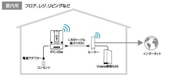 ビューラはPlug&Playでかんたん接続・設定