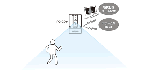 動体検知/アラーム・お知らせ機能