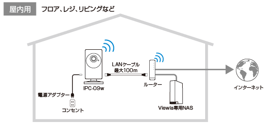 Viewla IPC-09w】ワイドアングル フルHD IPネットワークカメラ 