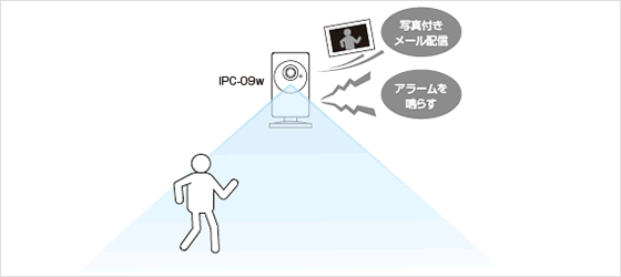 動体検知/アラーム・お知らせ機能