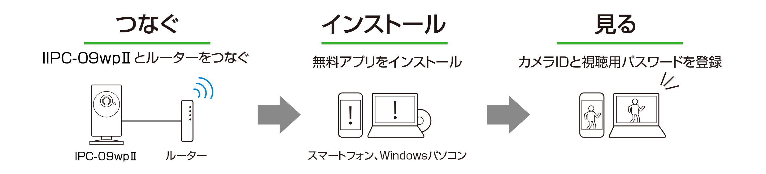 ビューラはPlug&Playでかんたん接続・設定