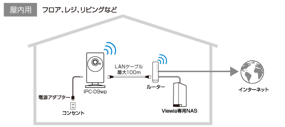 Viewla IPC-09wp】ワイドアングル フルHD IPネットワークカメラ 