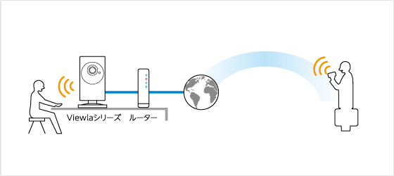 音声の双方向機能