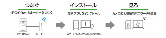 ビューラはPlug&Playでかんたん接続・設定