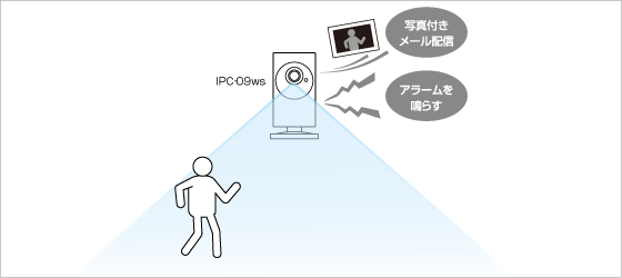 動体検知/アラーム・お知らせ機能