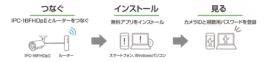ビューラはPlug&Playでかんたん接続・設定