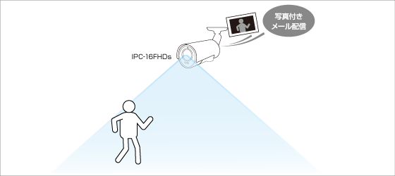 動体検知/お知らせ機能