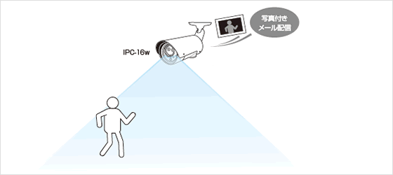 動体検知/アラーム・お知らせ機能