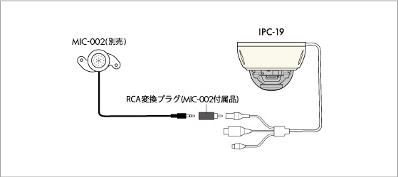 Viewla IPCフルHDドーム型 IPネットワークカメラ   ソリッドカメラ