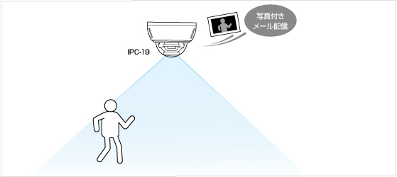 動体検知/アラーム・お知らせ機能