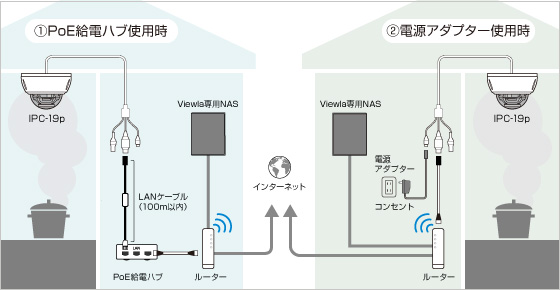 ビューラはPlug&Playでかんたん接続・設定