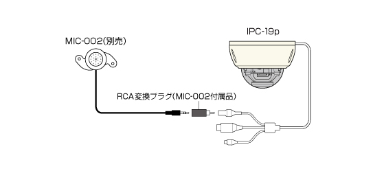 MIC-002対応