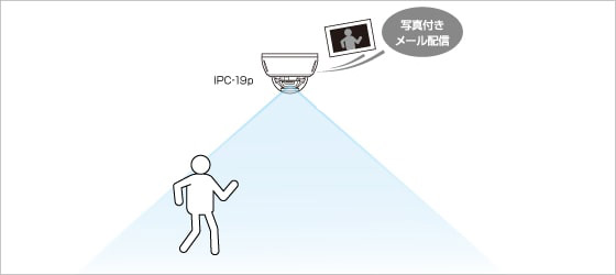 動体検知/お知らせ機能
