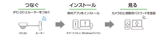 ビューラはPlug&Playでかんたん接続・設定