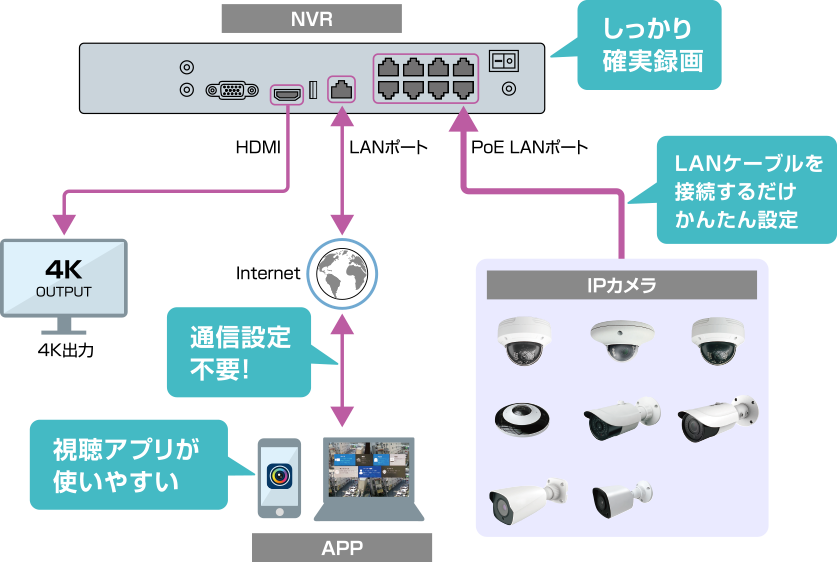 録画・視聴