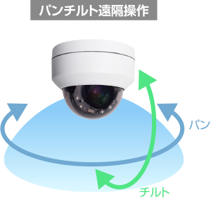 パンチルト遠隔操作