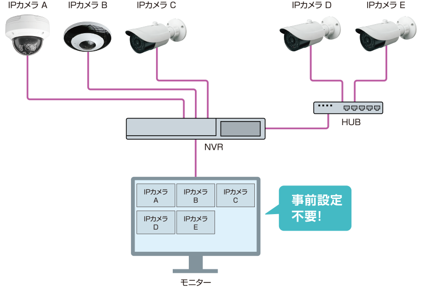 録画・視聴