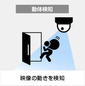 動体検知:映像の動きを検知