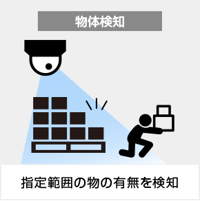物体検知:指定範囲の物の有無を検知