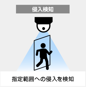 侵入検知:指定範囲への侵入を検知