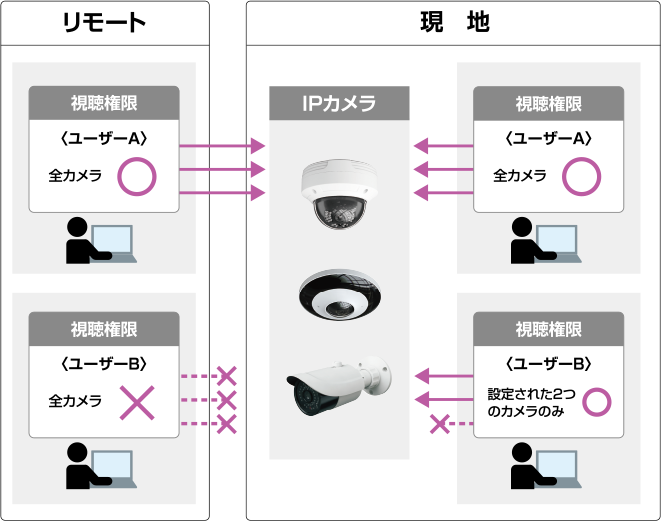 視聴制限設定