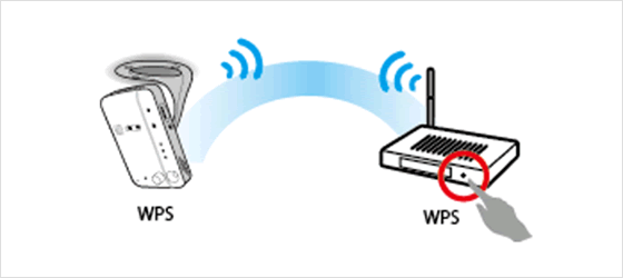 無線機能（Wi-Fi）搭載/WPS機能