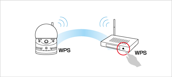 無線機能（Wi-Fi）搭載/WPS機能